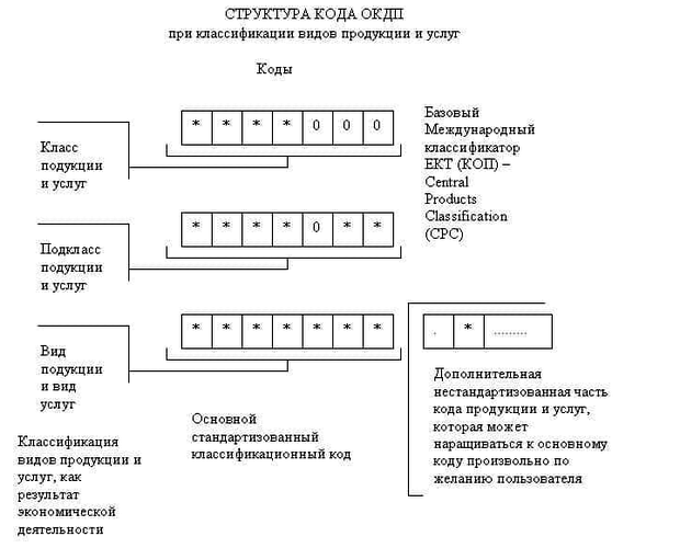 Окпд Новогодние Подарки Окпд Новогодние Подарки